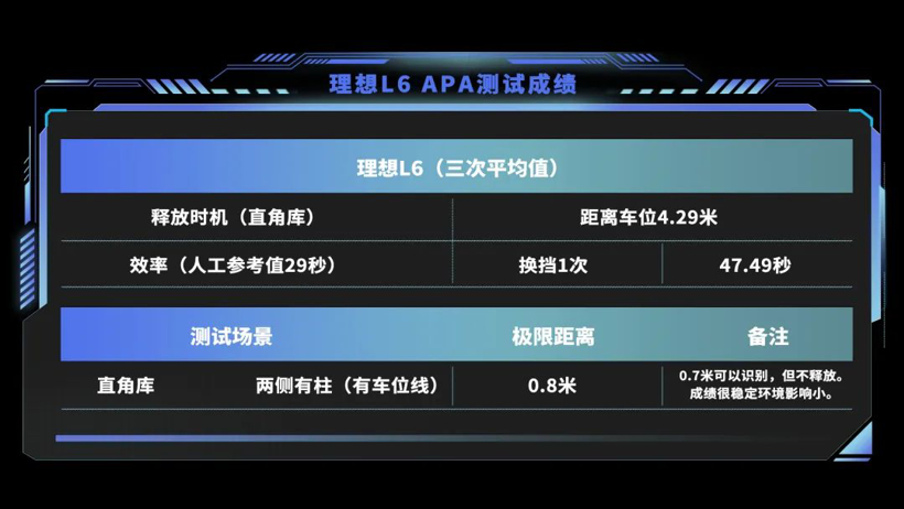 理想L6的智驾，悄悄迈入第一梯队了吗？