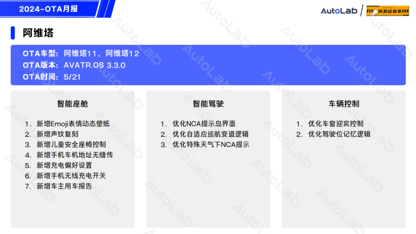 5月OTA盘点：小米月更2次，长城开始发力