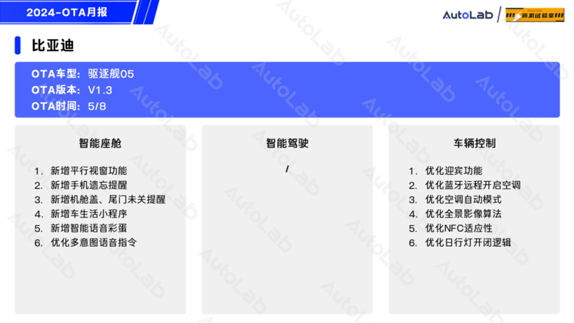 5月OTA盘点：小米月更2次，长城开始发力