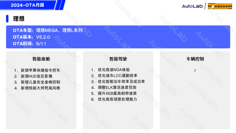 5月OTA盘点：小米月更2次，长城开始发力