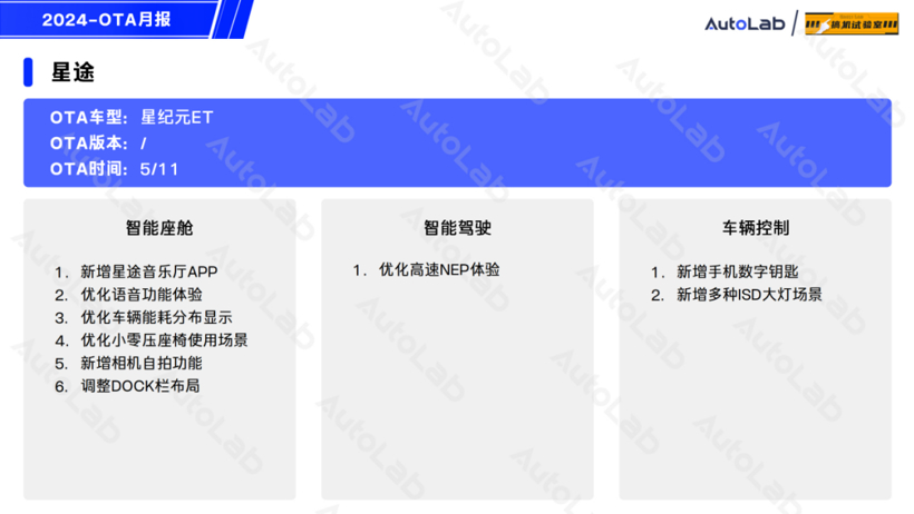 5月OTA盘点：小米月更2次，长城开始发力