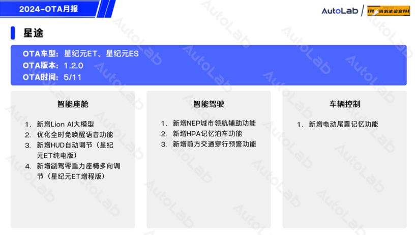 5月OTA盘点：小米月更2次，长城开始发力