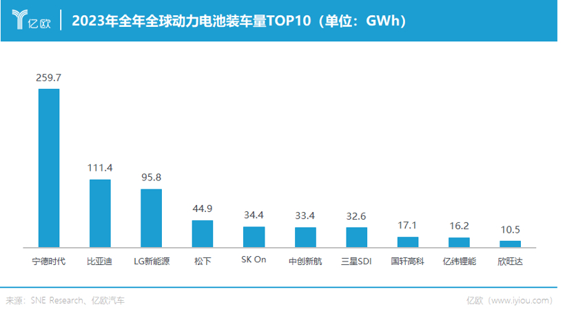 60亿罕见资金，吹响固态电池集结号