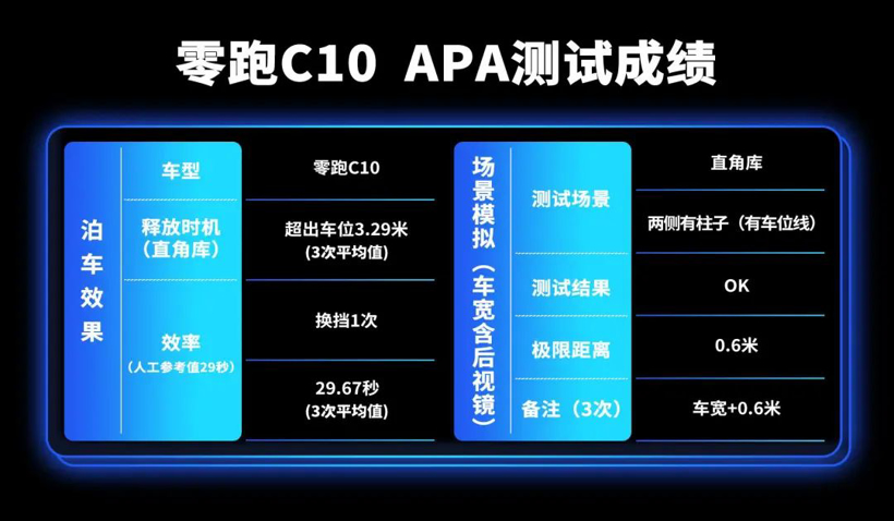 零跑C10：15万级车的智驾，到底能不能上桌吃饭？