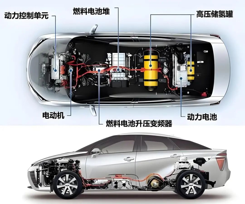 氢燃料汽车，为什么一直是少数派