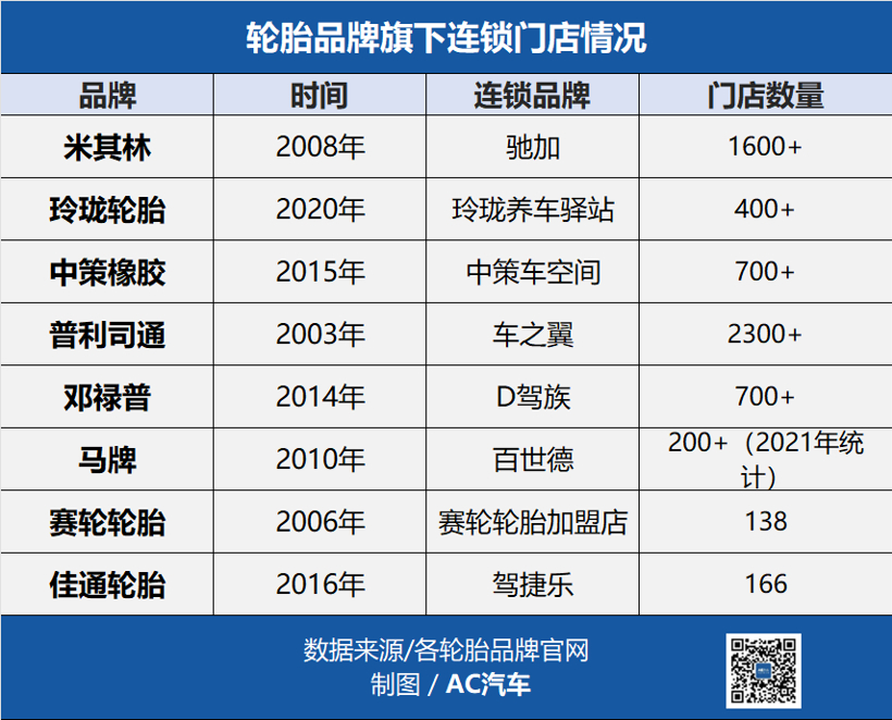 超20家车企败退、8000余家4S退网、“猫虎狗”将破1万家…9组数据看24年汽后未来