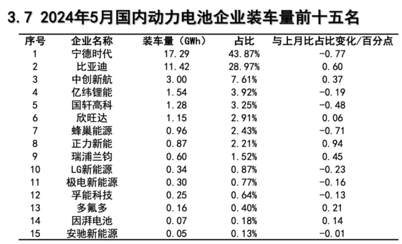 传宁德时代号召“896”工作制，内卷“寒意”传至供应链？