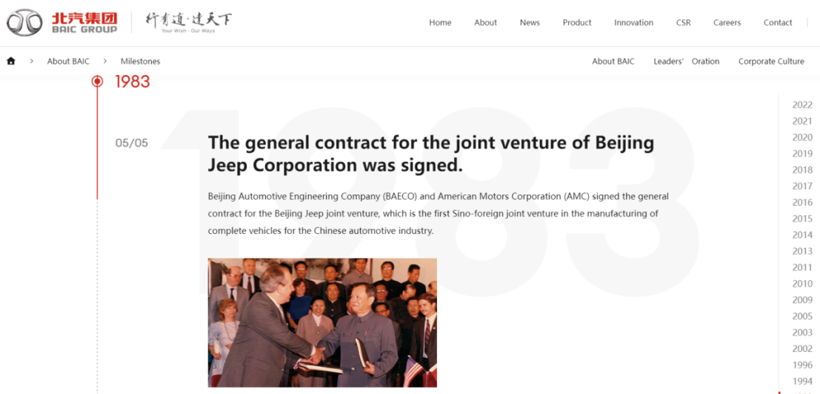 Wheels of Change: the Story of BAIC Group (Part 1)