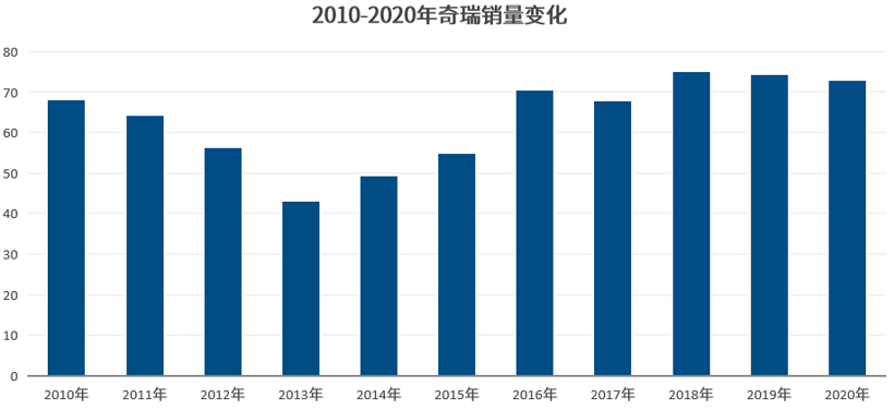 中国车企风云录｜奋进者：奇瑞（上篇）