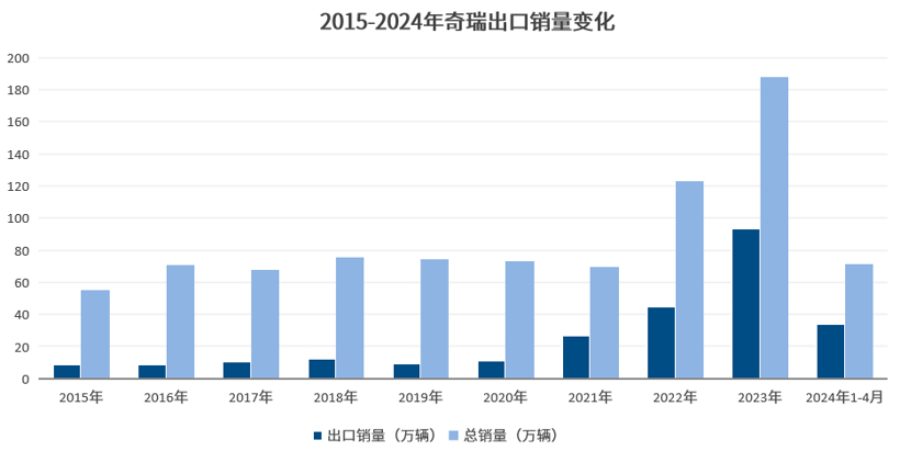 中国车企风云录｜奋进者：奇瑞（上篇）