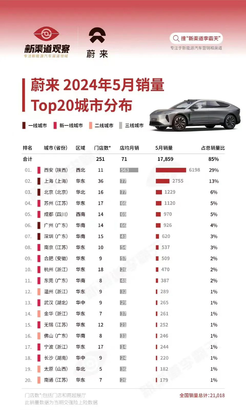 这座城，为何如此偏爱新能源车