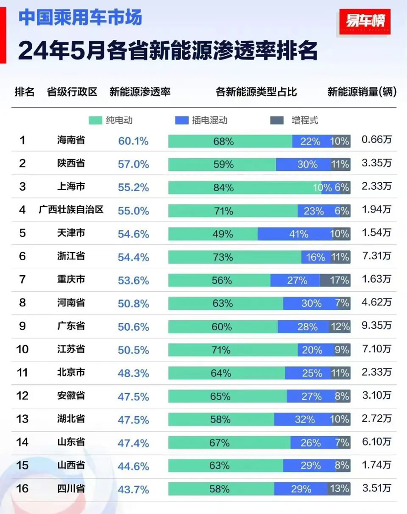 这座城，为何如此偏爱新能源车