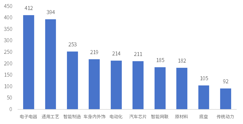 武汉引进新能源企业“换道”再出发 | 中国汽车产业新集群