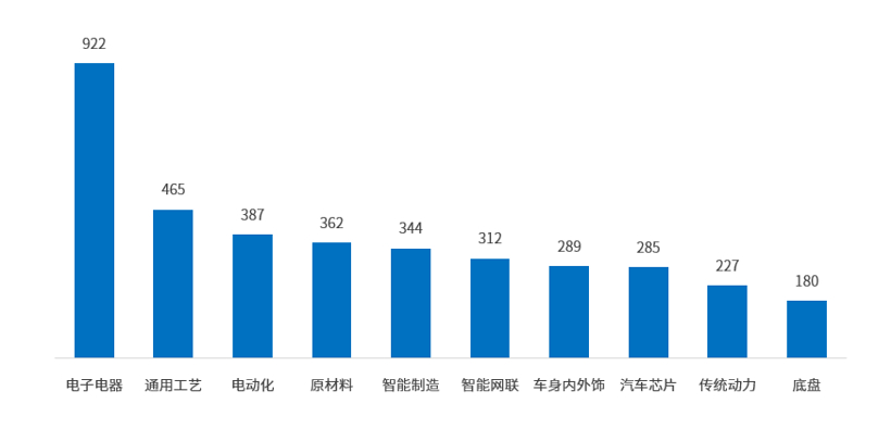 广州从“汽车之城”到“智车之城” | 中国汽车产业新集群