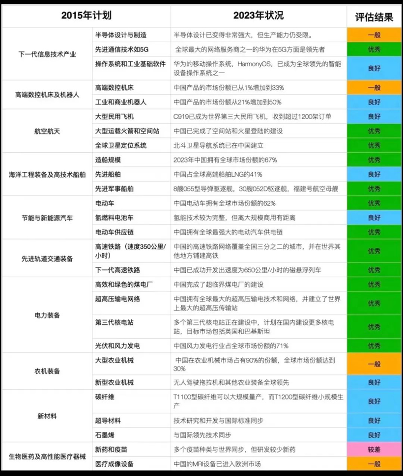 苦斗182天