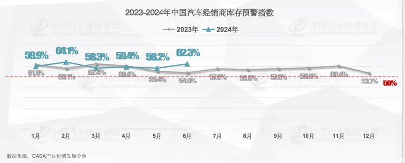 价格战下，汽车经销商失守“盈亏线”