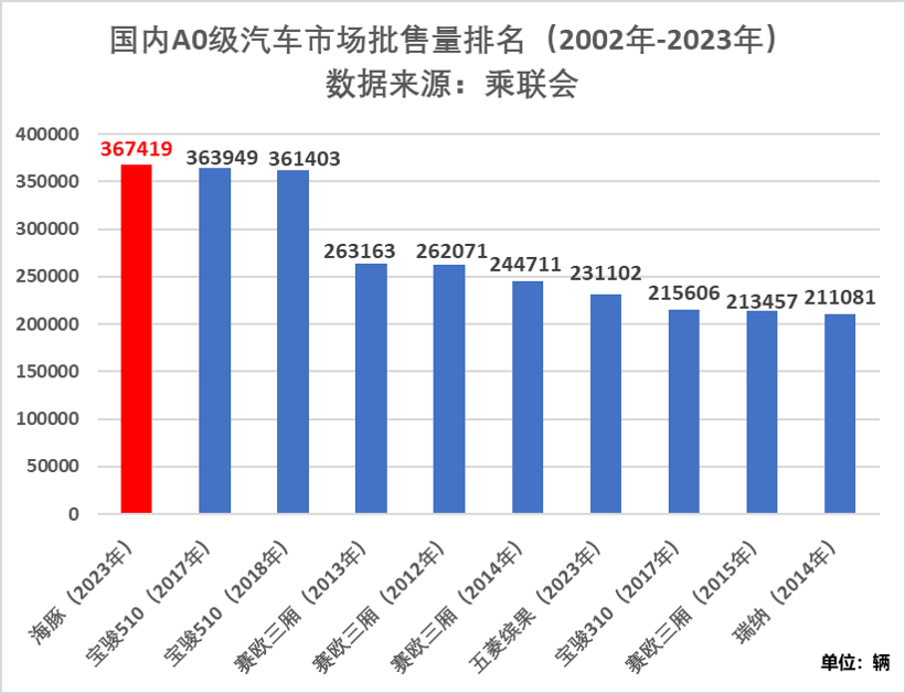 2025款海豚只做一件事：让用户用更少的钱买到更好的海豚