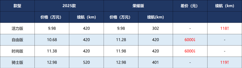 2025款海豚只做一件事：让用户用更少的钱买到更好的海豚