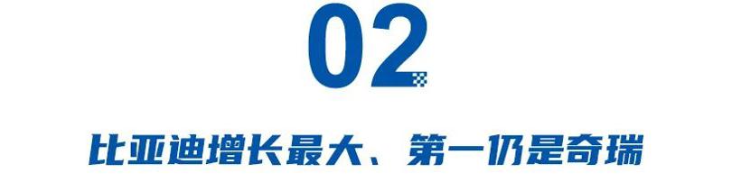 奇瑞第一、比亚迪暴增、吉利上调目标，中国大厂卷到国外