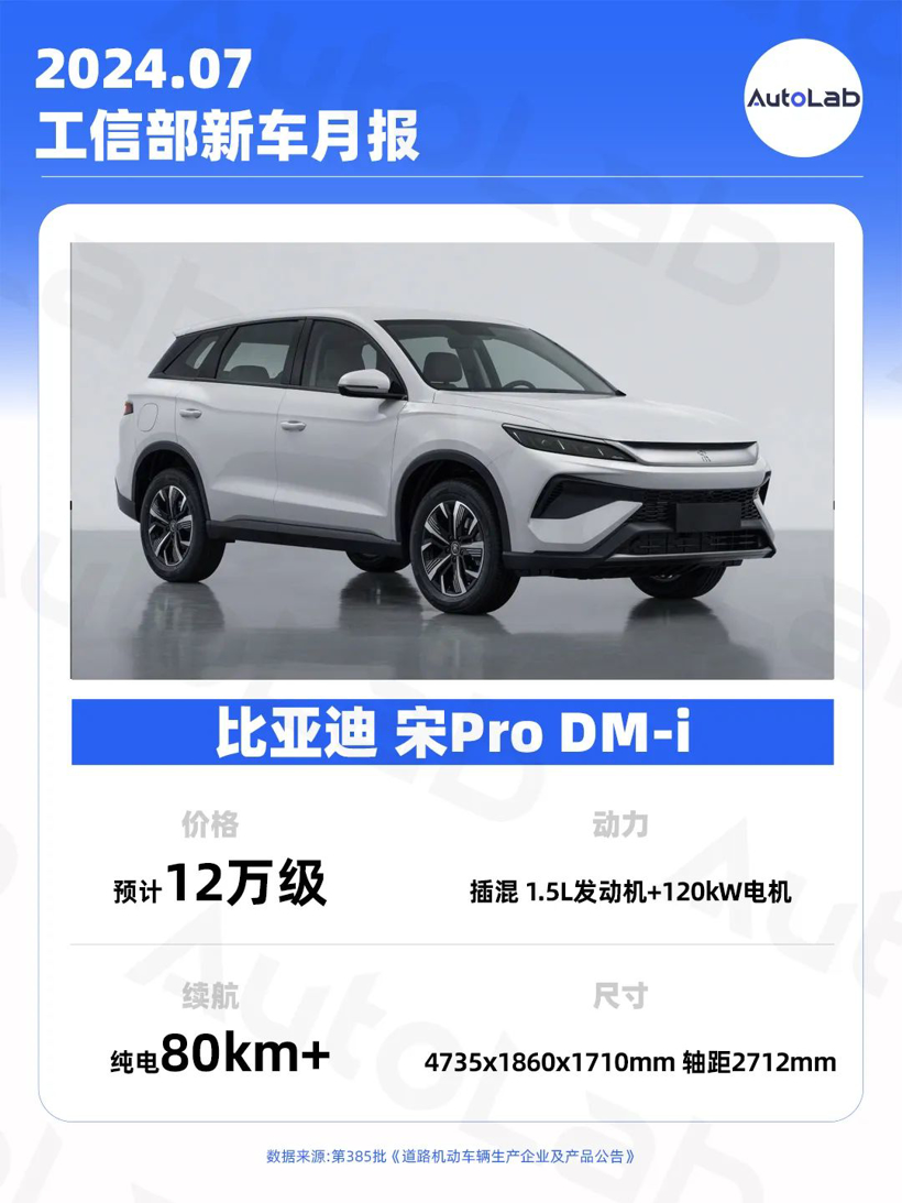 7月工信部新车：比亚迪智驾提速；小鹏抛弃激光雷达；吉利新车对标海豚