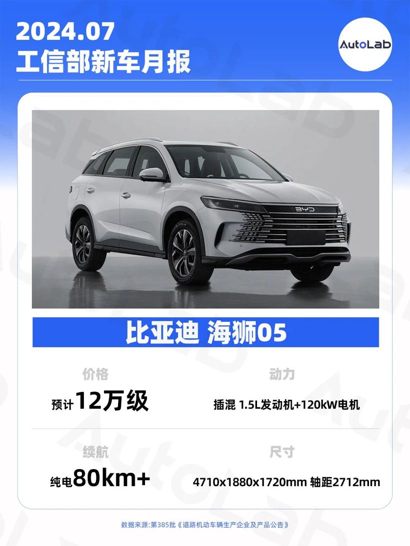 7月工信部新车：比亚迪智驾提速；小鹏抛弃激光雷达；吉利新车对标海豚