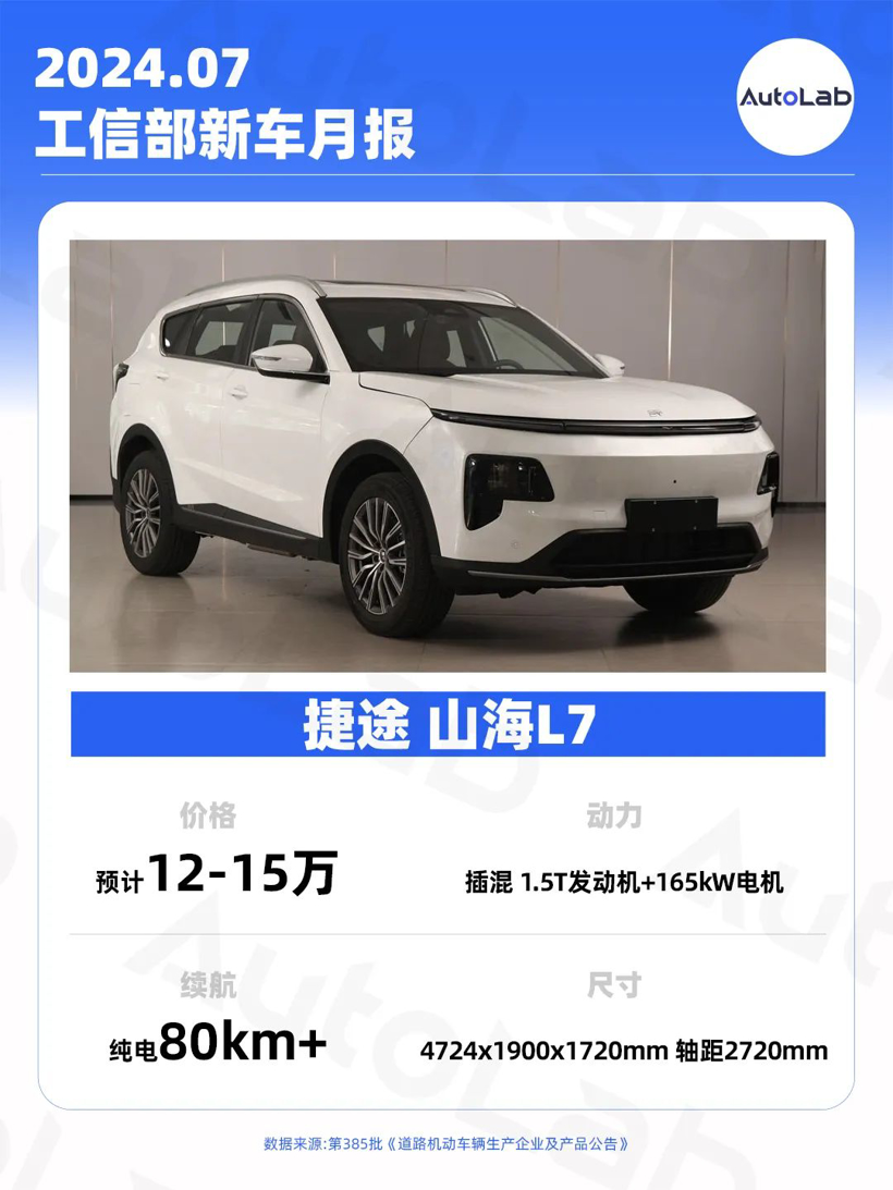 7月工信部新车：比亚迪智驾提速；小鹏抛弃激光雷达；吉利新车对标海豚