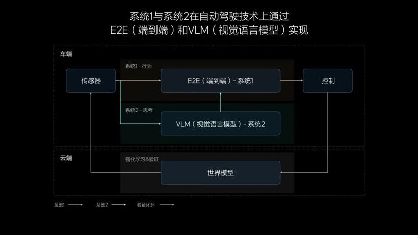 理想汽车大反攻：纯电折戟，智驾救火