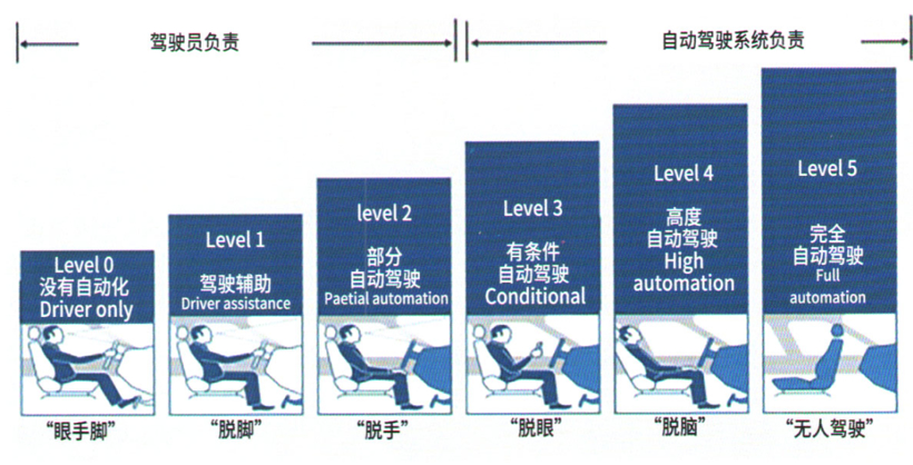 给Robotaxi吹一股凉风