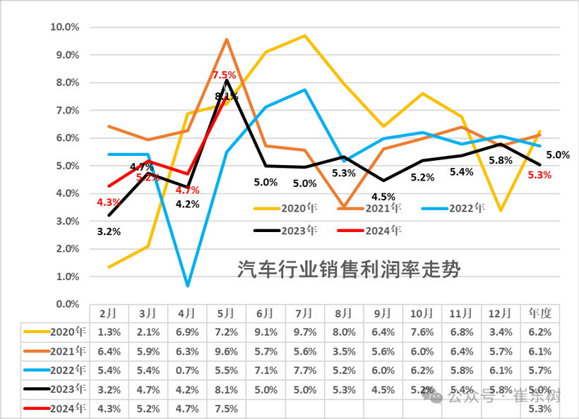 6个月演绎汽车百年史，绝望到呐喊，痛苦至癫狂丨缸度