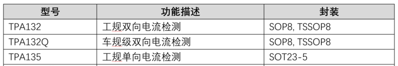 思瑞浦发布首款汽车级电流检测放大器TPA132Q！具备PWM抑制能力，助力新能源汽车电机驱动、工控智能感知！