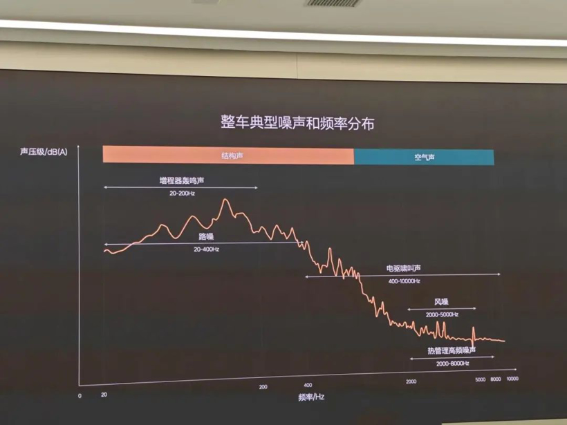 好的NVH，当真是玄学？