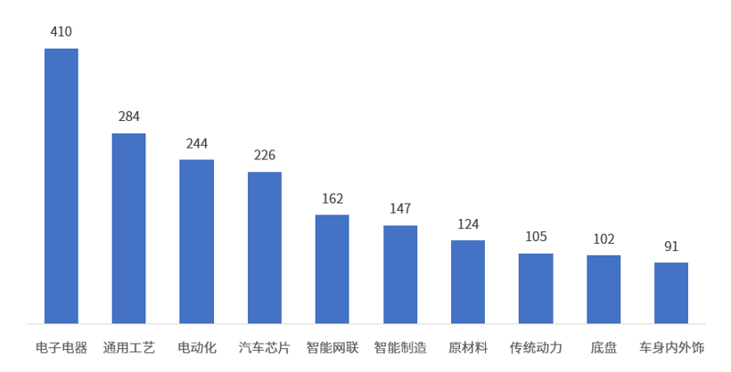 合肥新能源汽车产业发展“新高地” | 中国汽车产业新集群