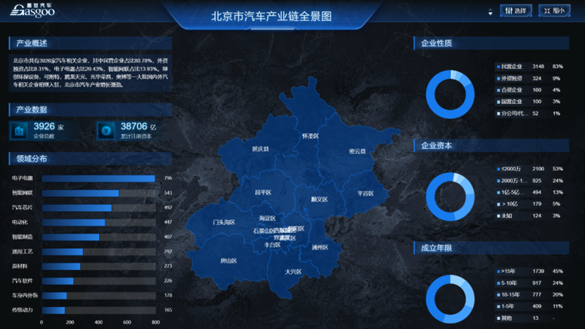 北京引进新玩家 加速驶入新赛道 | 中国汽车产业新集群