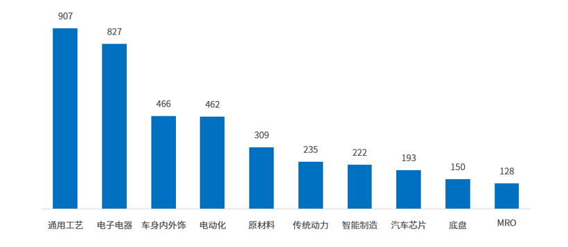 常州新晋“万亿之城”剑指“新能源之都” | 中国汽车产业新集群