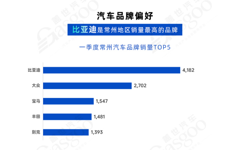 常州新晋“万亿之城”剑指“新能源之都” | 中国汽车产业新集群