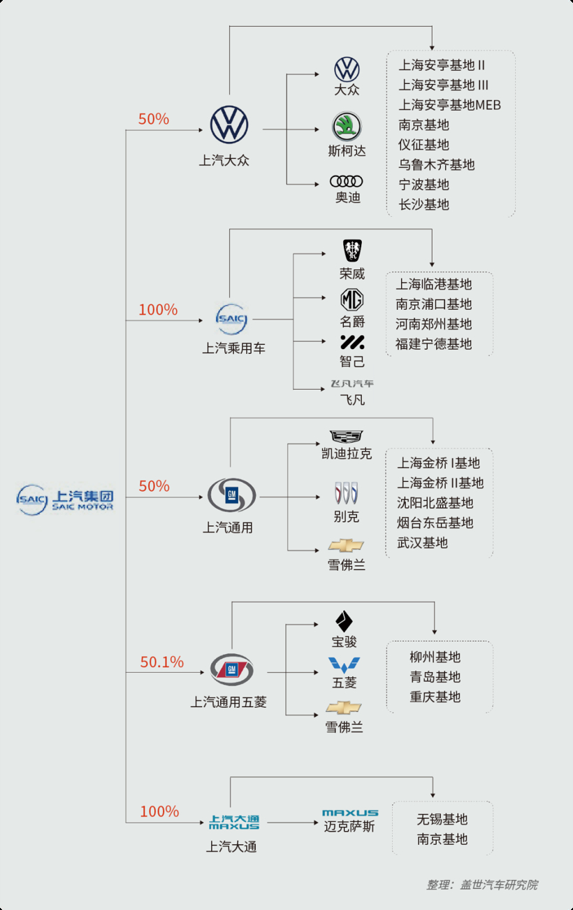 上海汽车产业双轮驱动 稳步向前 | 中国汽车产业新集群