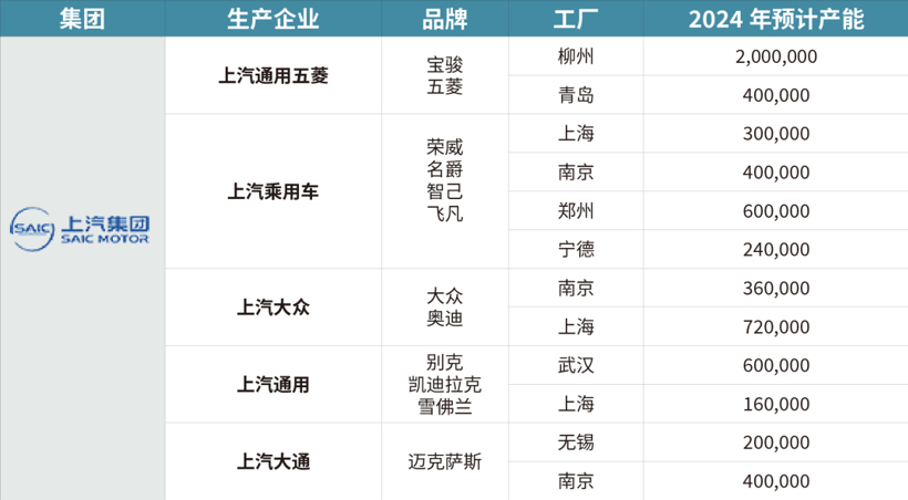 上海汽车产业双轮驱动 稳步向前 | 中国汽车产业新集群