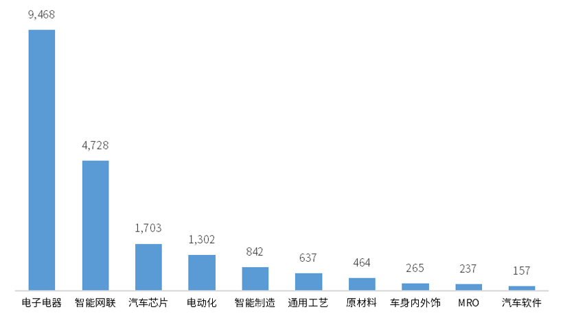 深圳向新而行·打造世界一流汽车城 |  中国汽车产业新集群