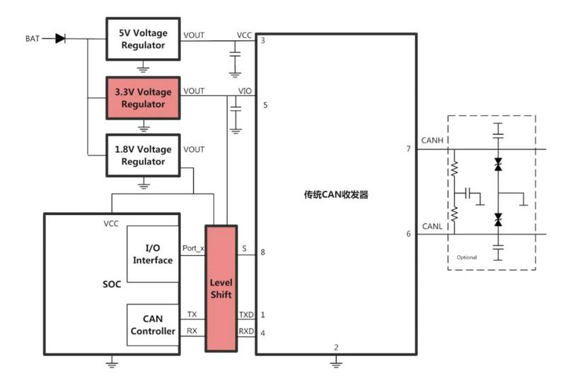 思瑞浦发布支持振铃抑制功能的汽车级CAN SIC收发器TPT1462xQ