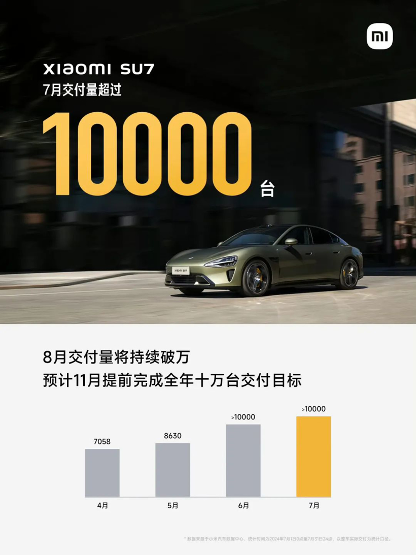 盖世周报 | 特斯拉第1000万个电驱系统下线；知名汽车座椅大厂破产