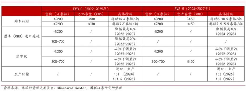 中日汽车决战，“诺曼底”在泰国