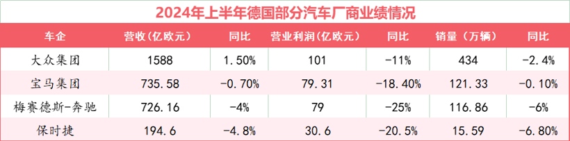 德国汽车，陷入困境