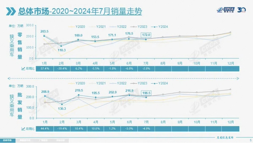 连续两个月丢掉国内第一，上汽该紧张起来了