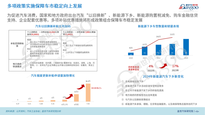 2024年上半年中国乘用车市场回顾与展望