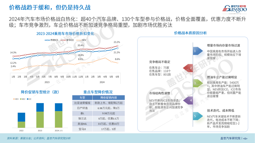 2024年上半年中国乘用车市场回顾与展望