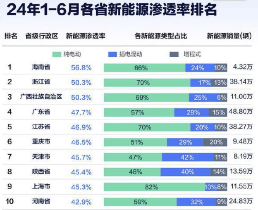 中国这个地方，要禁止卖燃油车了