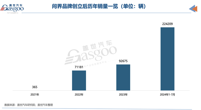 阿维塔赛力斯相继入股，谁是华为引望下一个股东？