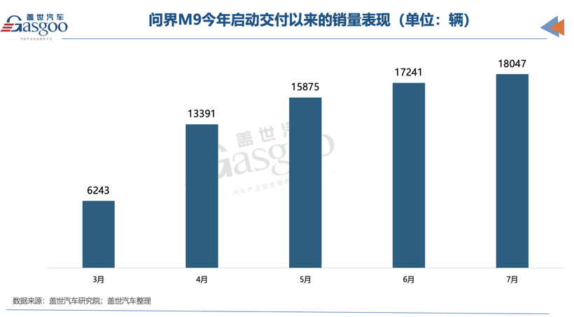 阿维塔赛力斯相继入股，谁是华为引望下一个股东？