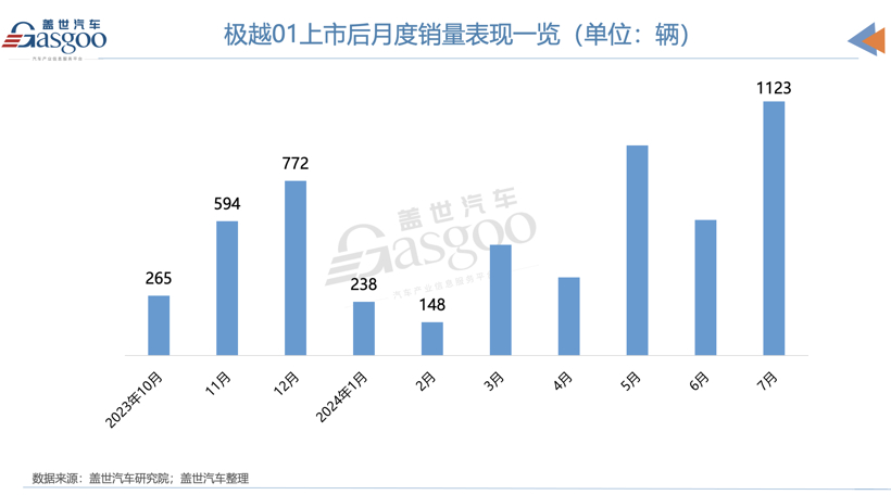 “富二代”极越，开始逆袭了？