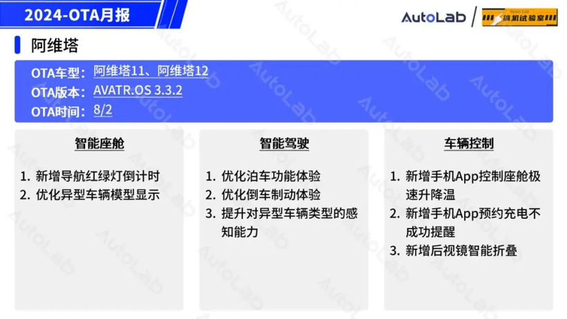 8月OTA盘点：「手车互联」的春天又来了？